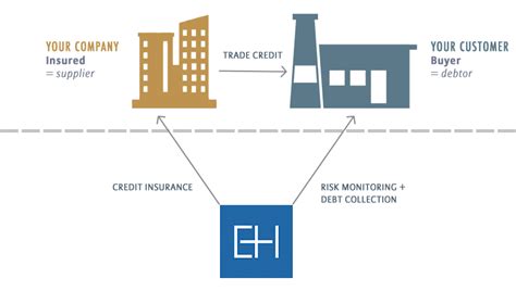 trade credit insurance euler hermes.